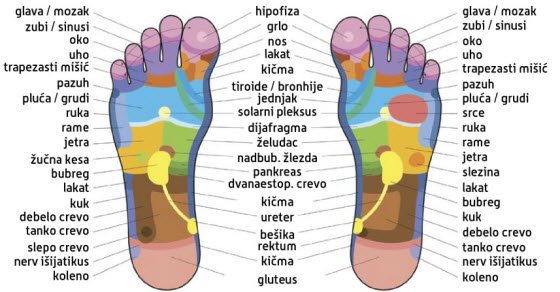 masaža stopala za bol u zglobovima)